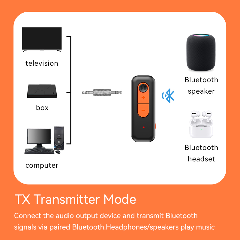 Bluetooth 5.4 Audio Receiver T - đánh giá và giá Desk Hifi Setup