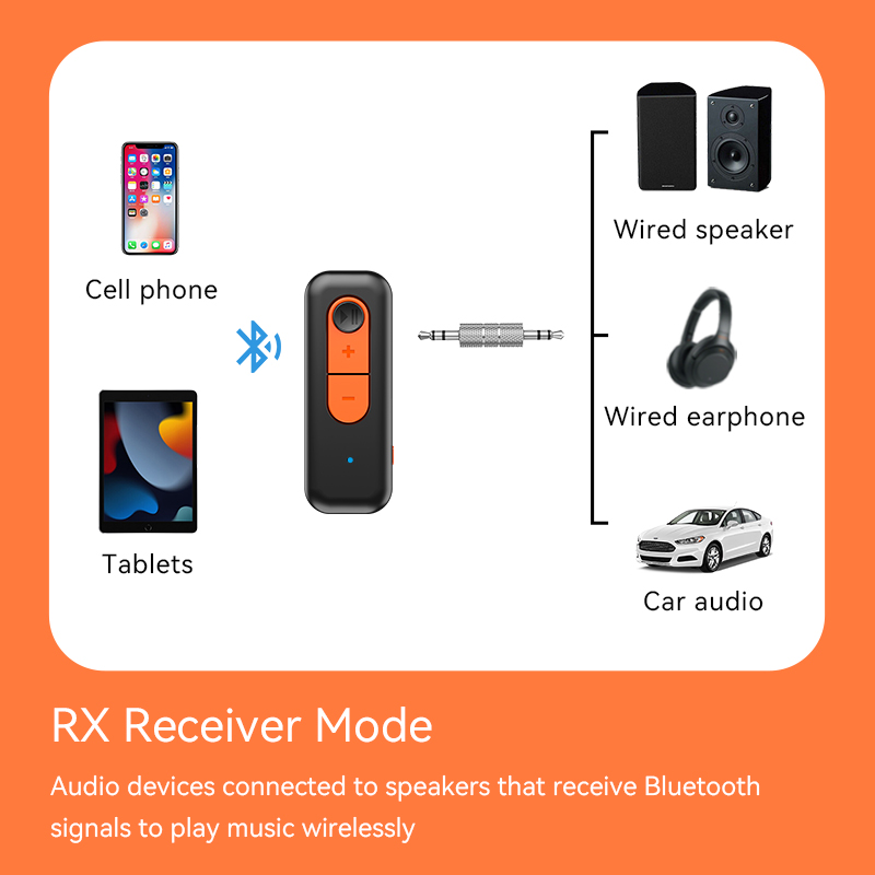Bluetooth 5.4 Audio Receiver T - đánh giá và giá Desk Hifi Setup
