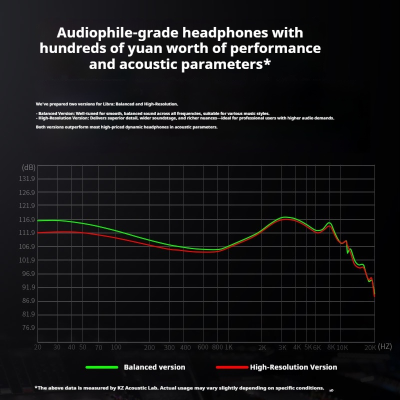 KZ X Angelears Libra New In Ea - đánh giá và giá Desk Hifi Setup