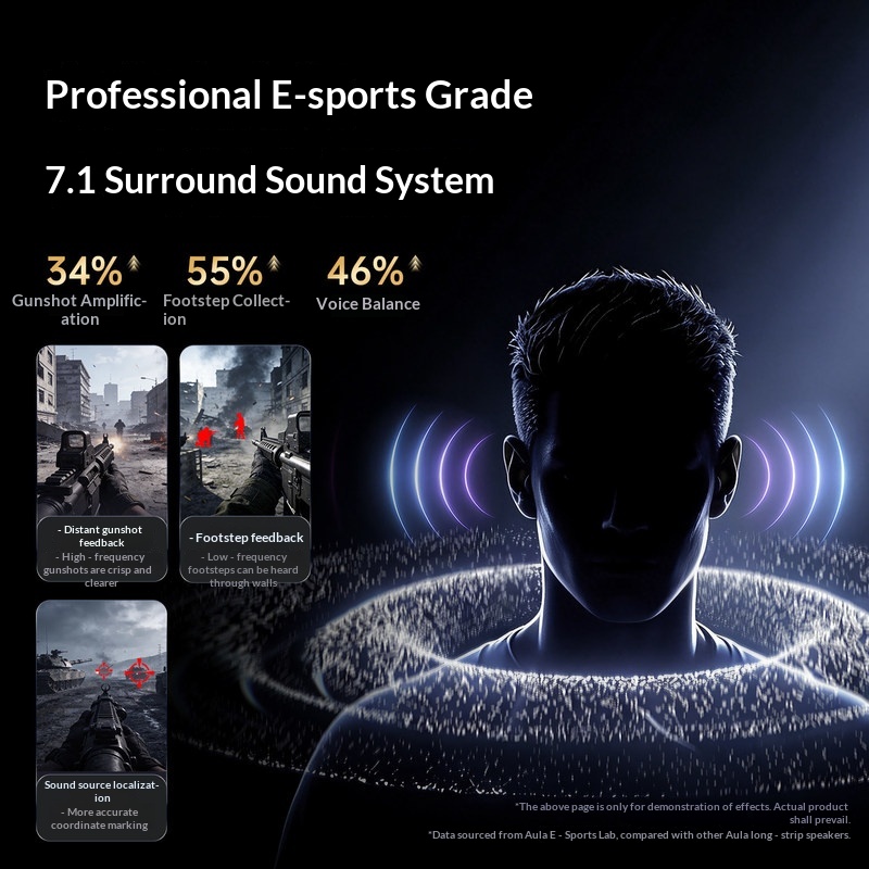 Aula Gs8 Gaming Speaker Deskto - đánh giá và giá Speaker Desk Setup
